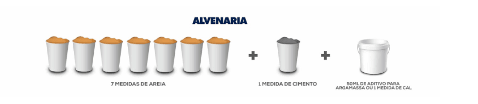 Alvenaria traço