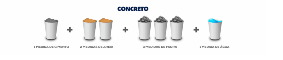 Concreto traço