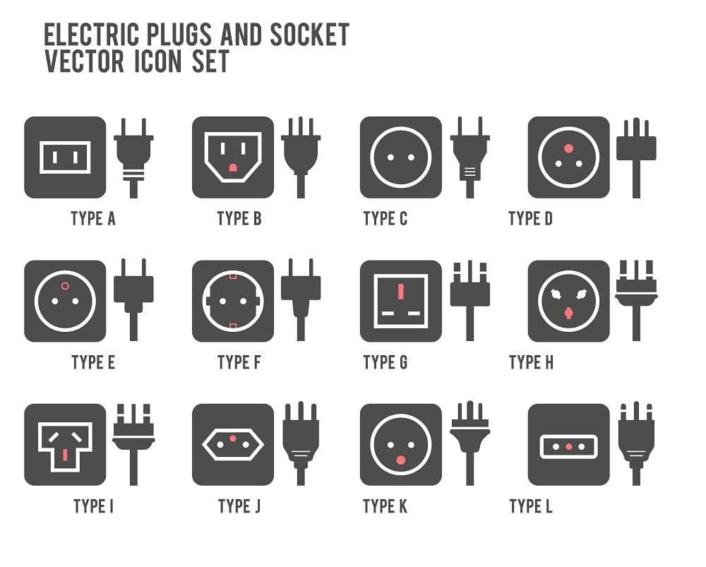 Tipos de tomadas e plugs padrão